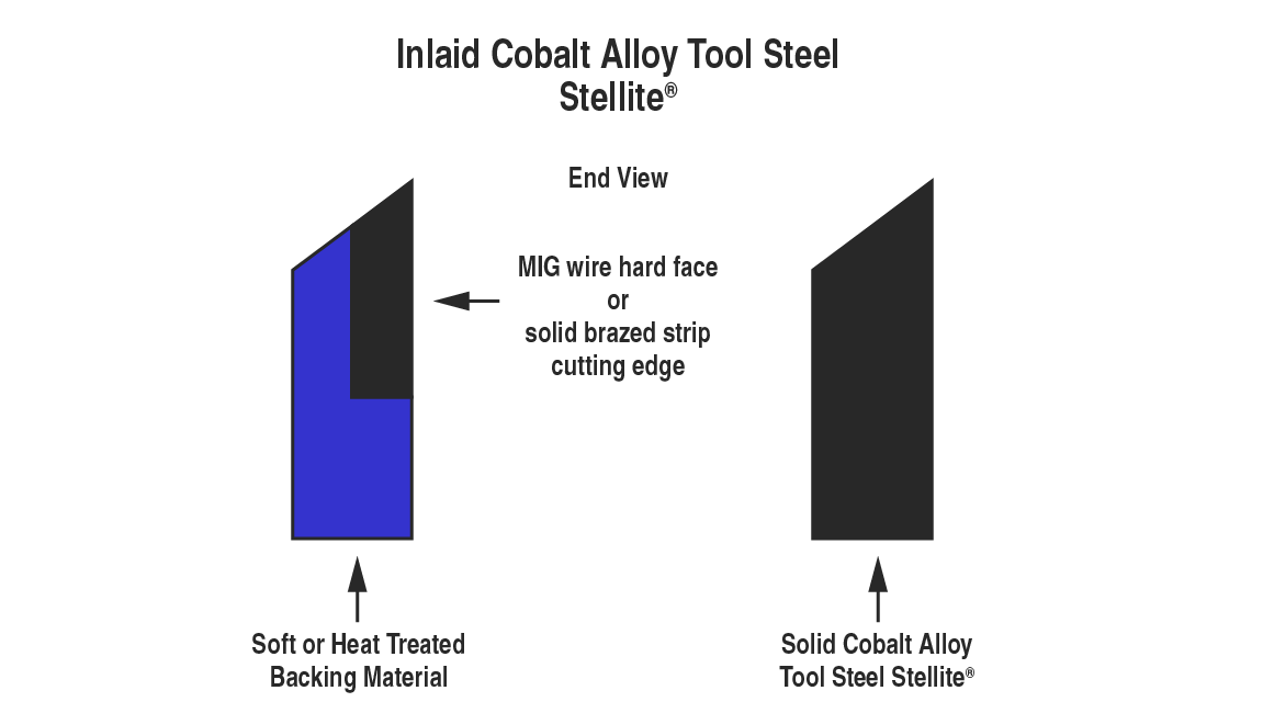 Metallurgy - Cobalt Alloy Tool Steel - Stellite - Great Lakes Industrial Knife